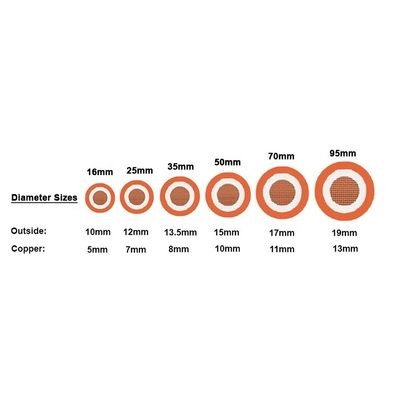 Cable de soldagem de 16 mm2-95 mm2 de duplo isolamento de condutor subterrâneo para energia elétrica e aparelhos domésticos
